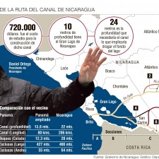 El escándalo del canal de Nicaragua